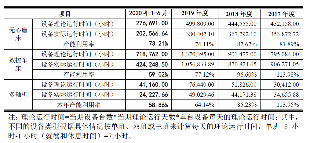 科技|股权结构频变化 偿债能力低于同业！精密科技IPO之路能否顺遂？?