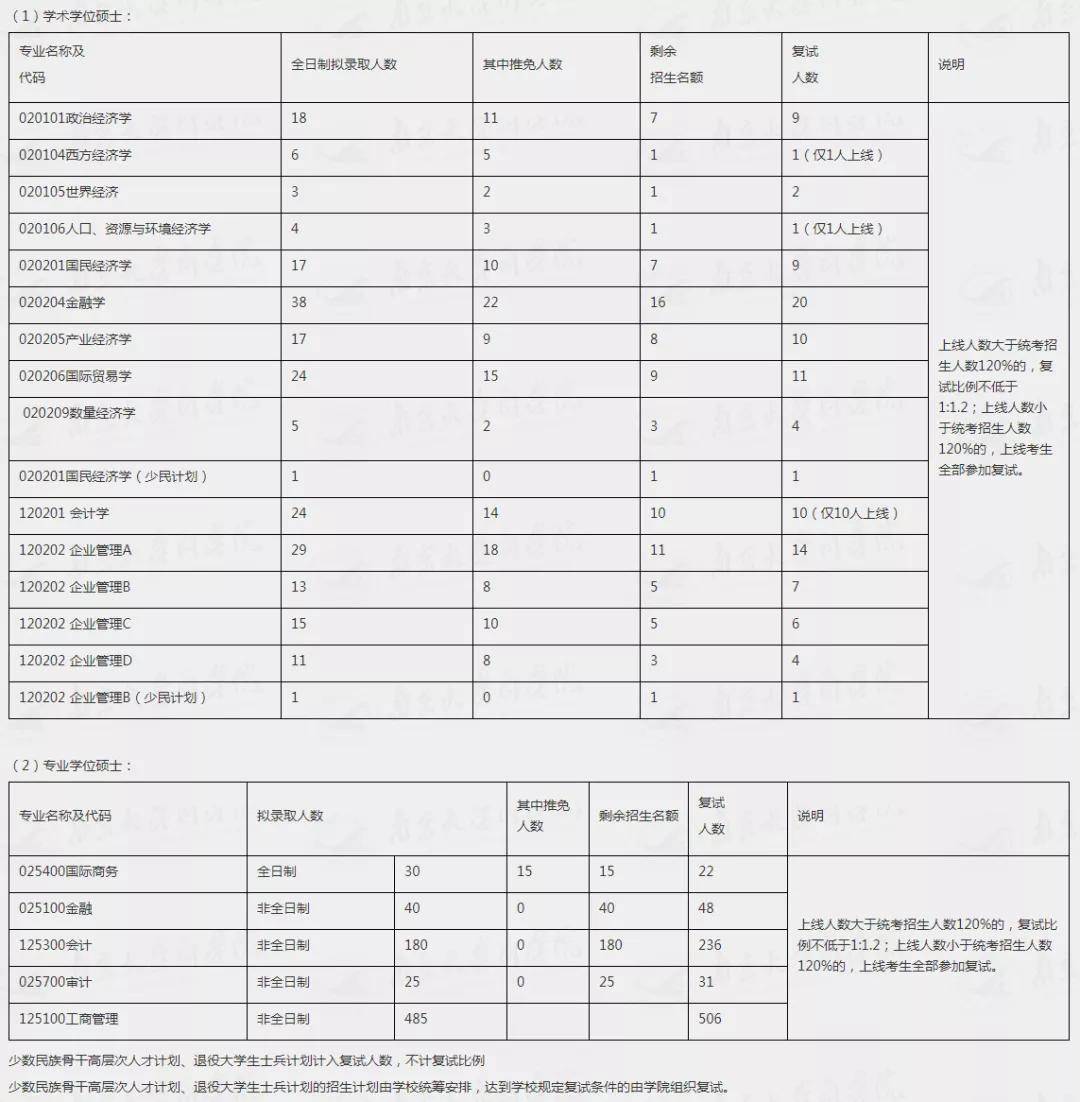 南京多少人口2021_南京九五细支多少一包(2)