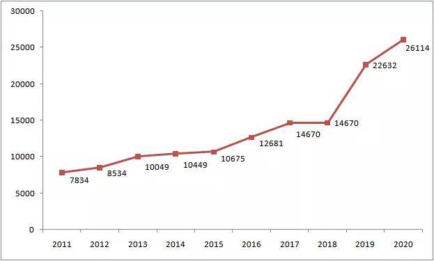 2020横琴人口_人口老龄化图片(2)