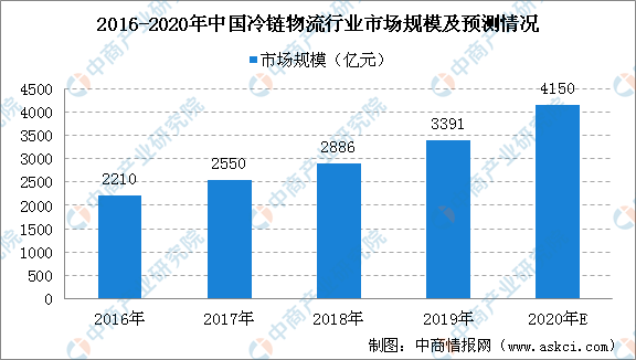 2020年我国物流业gdp占比_物流业经济将逐渐扩张 2020年中国物流行业市场现状与发展趋势分析(3)