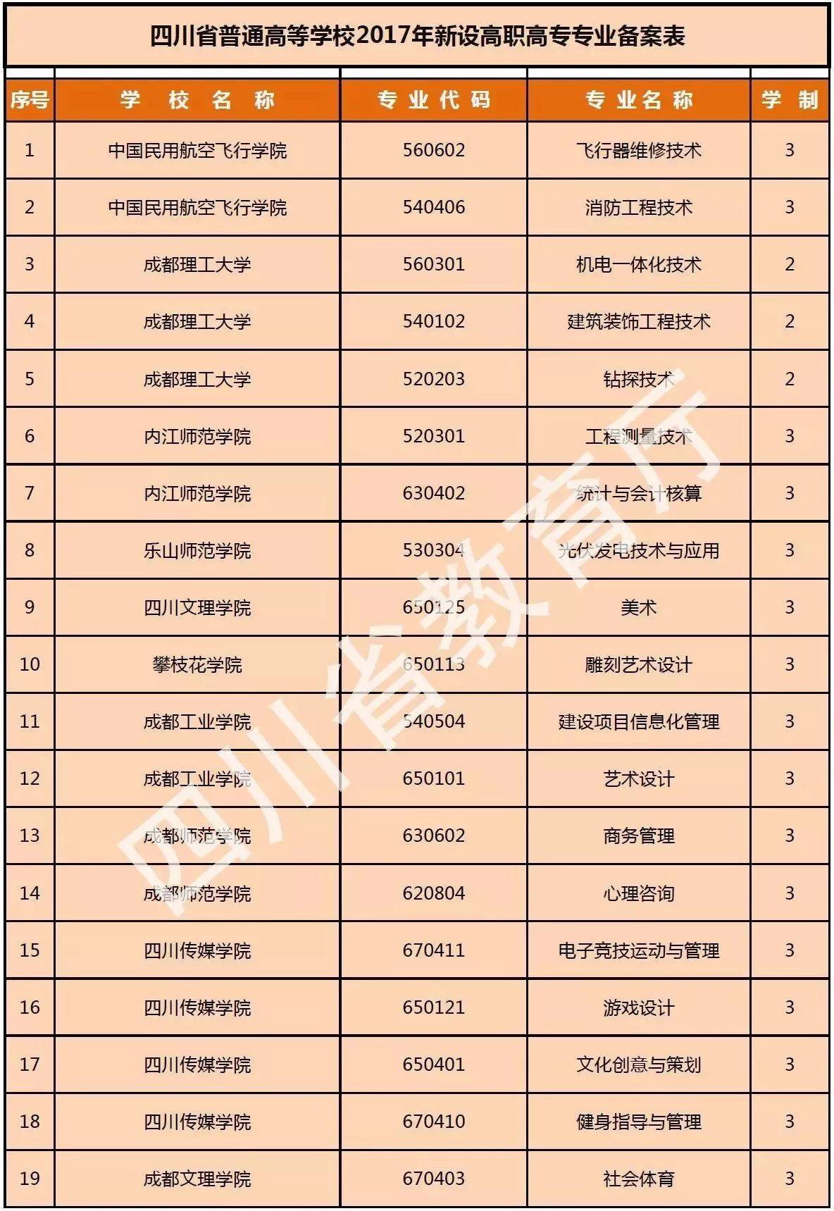 招生|傻傻分不清？公众号《零点高三》告诉你！单招、统招与普招