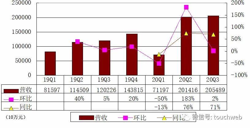 公司|贝壳确定发售价为58美元：募资超20亿美元 市值回调