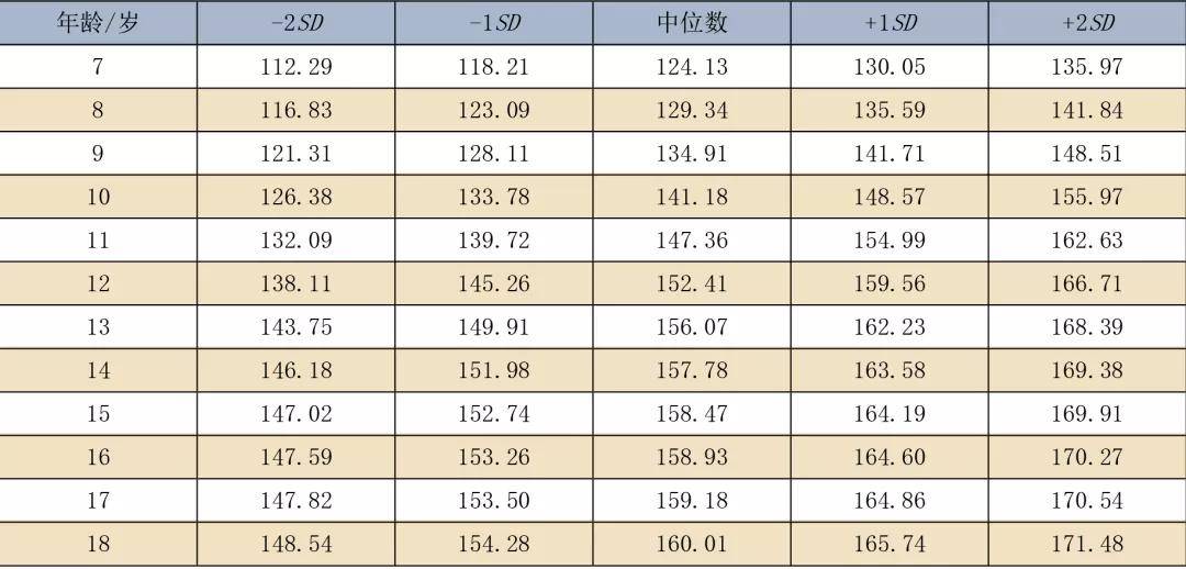 中国人口平均身高_中国人平均身高是多少 其实和国家发展经济有很大关系