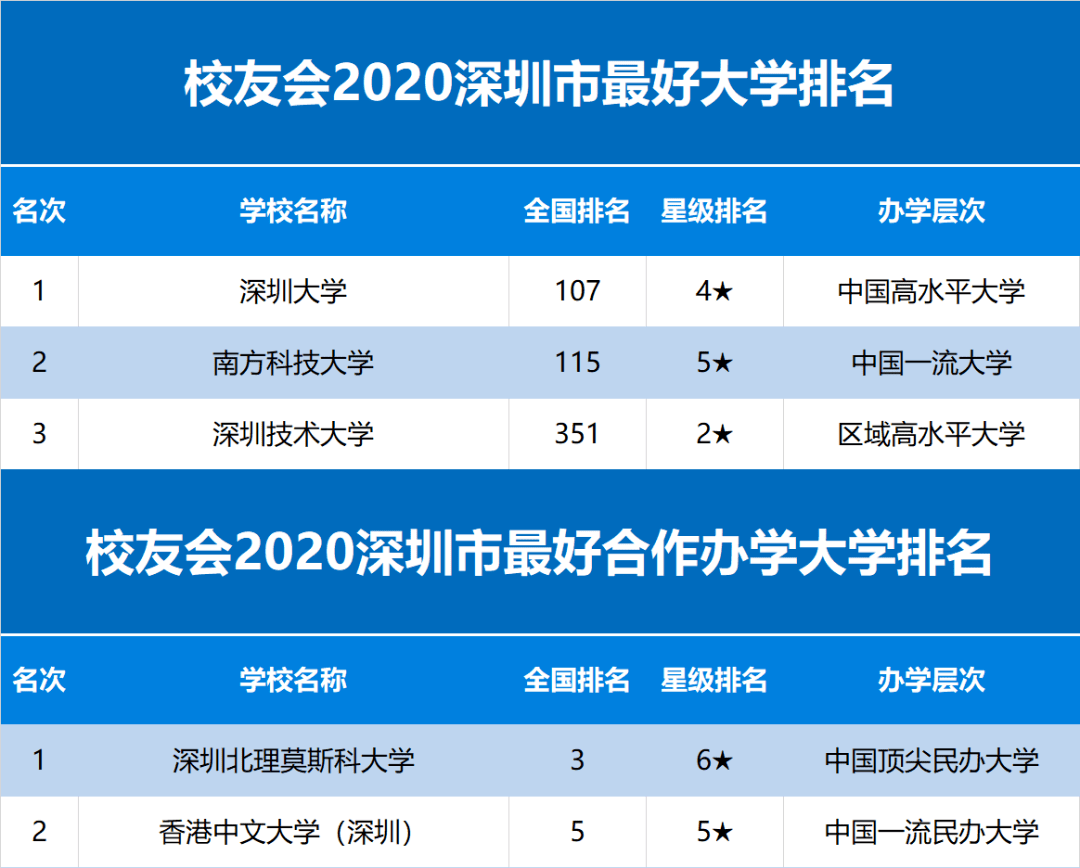 光电专业排名_光电专业毕业贺卡(3)