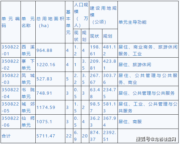 永定人口容量_永定土楼