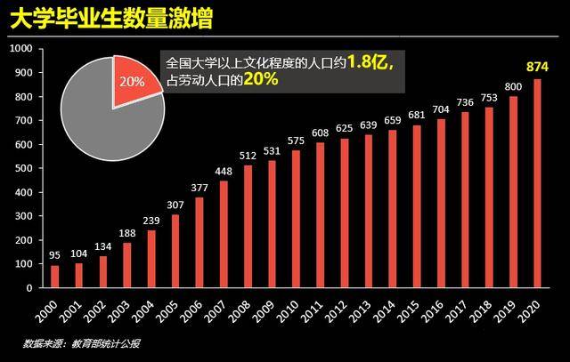 文化教育人口_中国教育人口图片