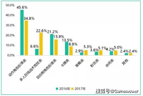 产品|卡牌手游还可以有多“能打”？