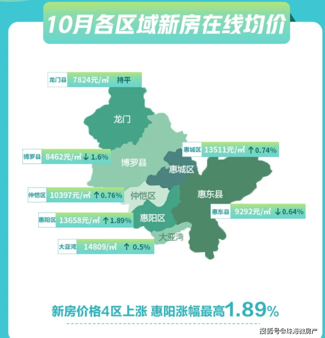 2020年惠州仲恺GDP_惠州仲恺高新区2020年实现GDP超631亿元