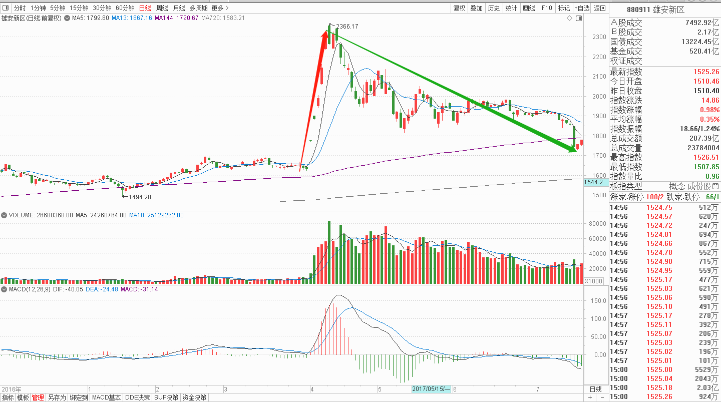 鍗板害2020gdp浼氫笉浼氫笅婊 _中科氢量kt板(3)