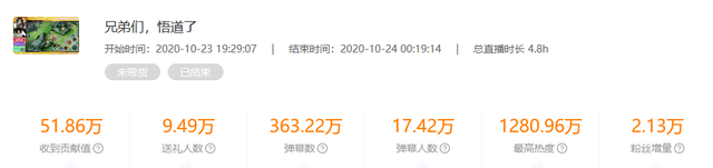网游人数排行_11月游戏主播人气排行榜:张大仙排名第一,人气峰值1400万