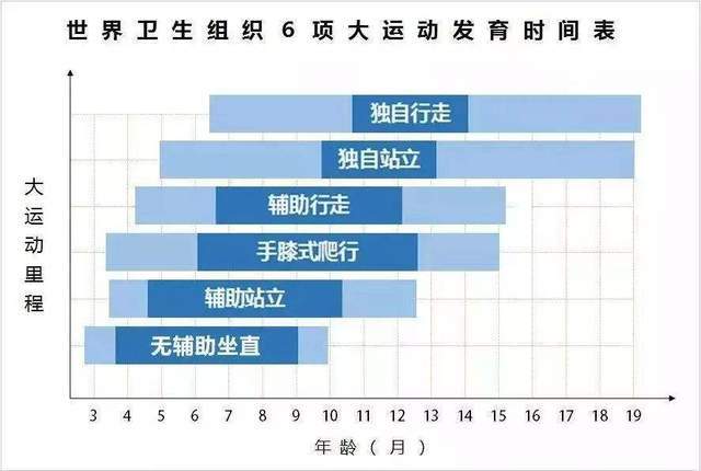 月龄|宝妈对照自查宝宝多大开始学会坐？早于这个月龄或许不是好事