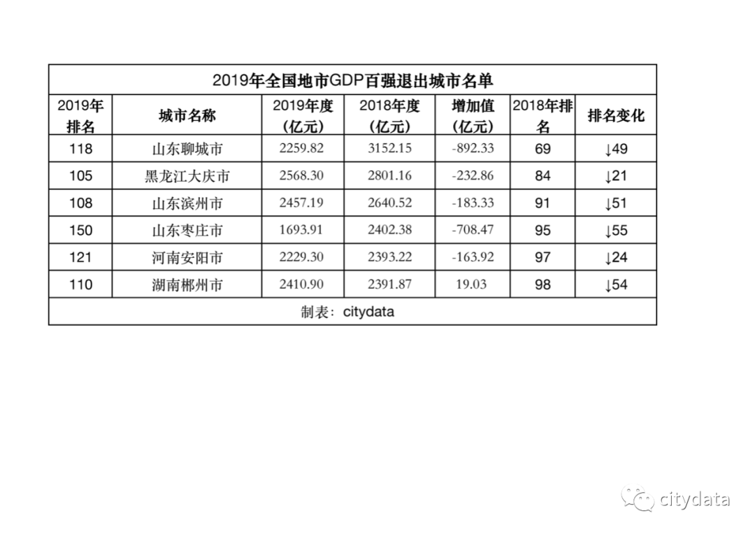 宜春全年gdp是多少_宜春有多少劳斯莱斯(2)