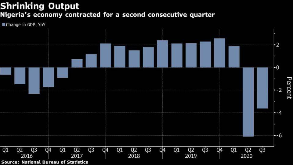 尼日利亚gdp_尼日利亚女人(3)