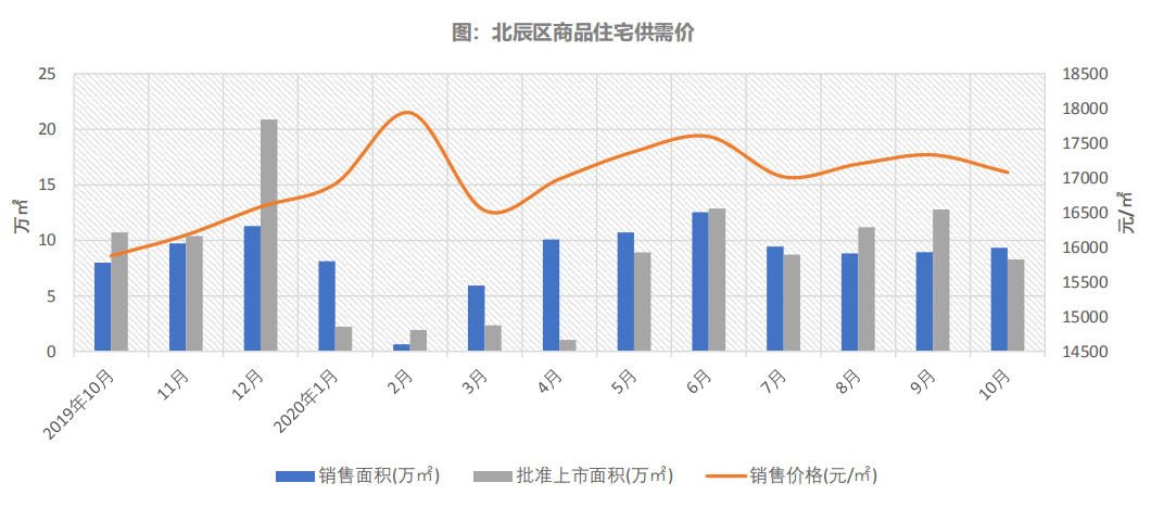 2020年武清区GDP_宁河新观察 看看武清区2020年2季度主要经济指标情况(2)