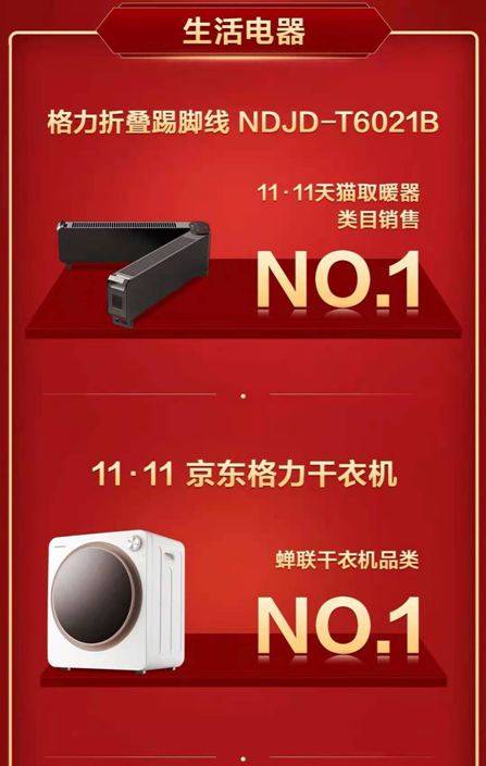 生活电器业务强势提速：格力又一产业赛道站上破局拐点-家电圈官网