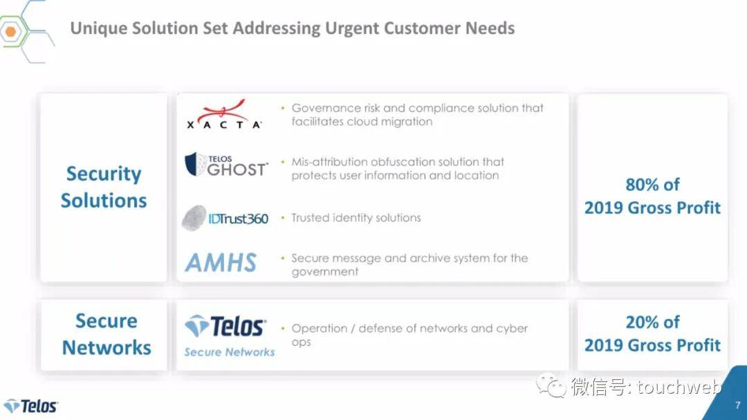 美国|网络安全服务商Telos上市：市值11亿美元 路演PPT曝光