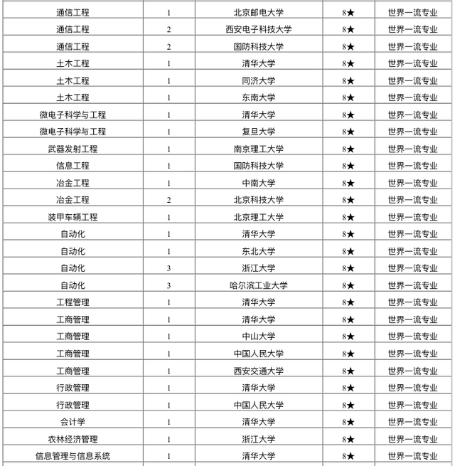 行政管理专业大学排名_美术专业大学排名(2)