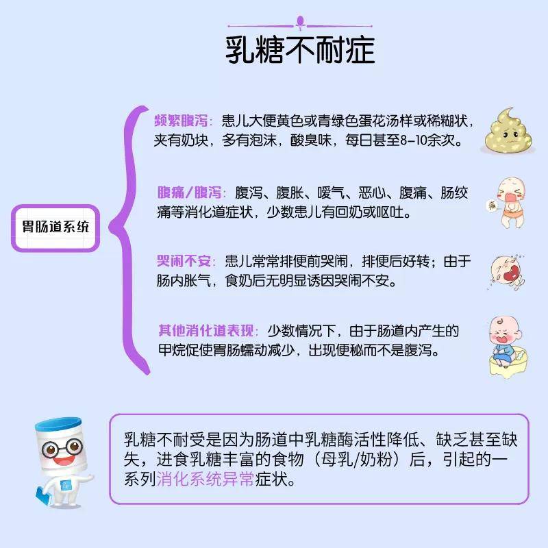 牛奶蛋白过敏&乳糖不耐难判定?如何喂养?一文读懂!