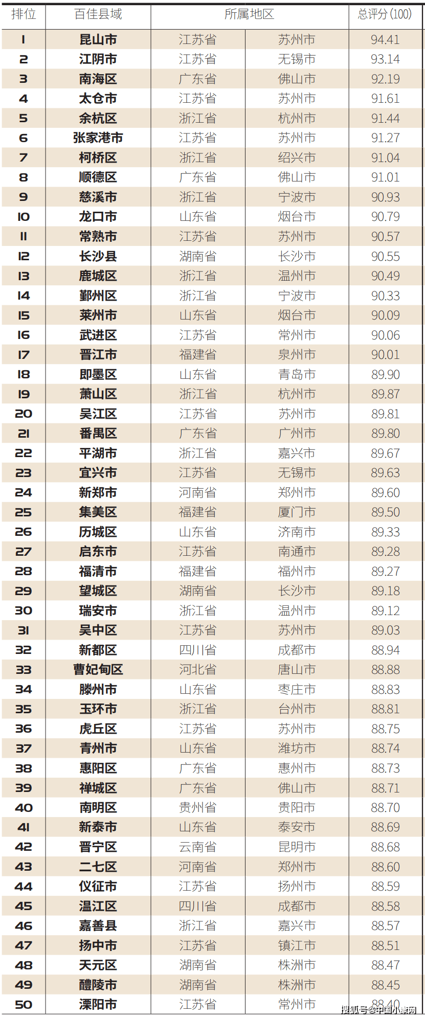 2020湖南衡阳市半年G_衡阳市地图(2)