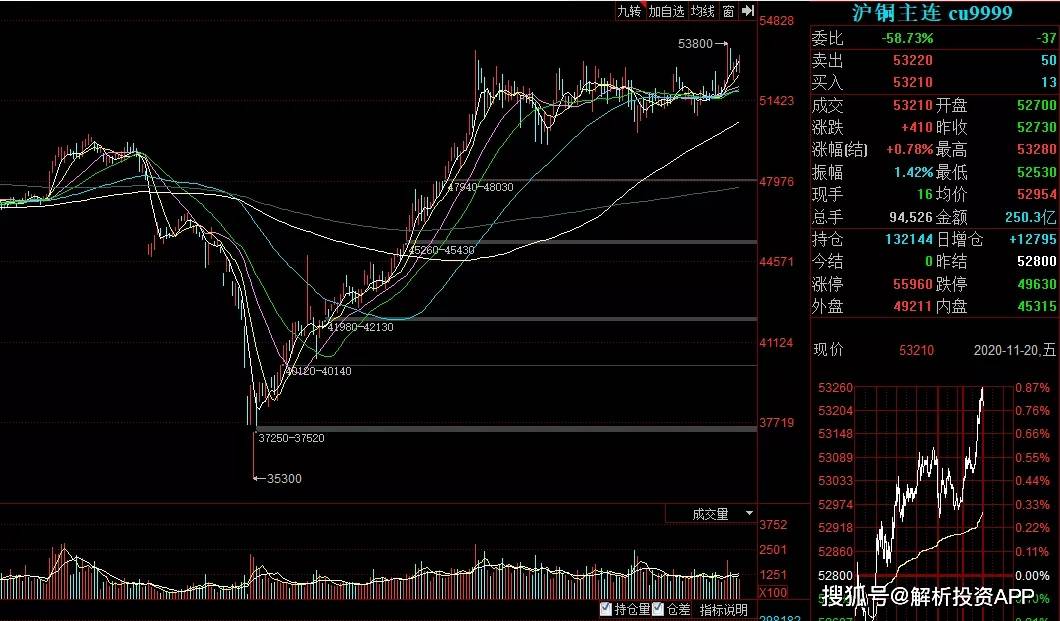 营业收入与gdp哪个大_营业执照(2)