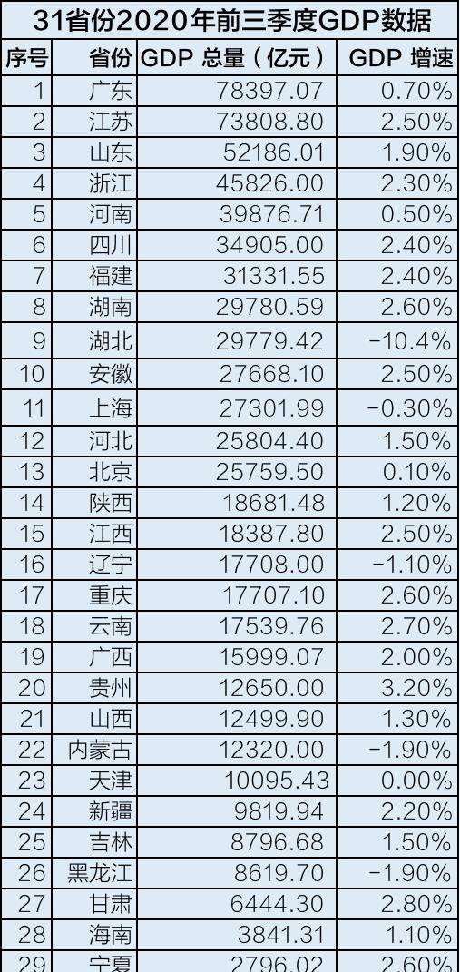 广东珠三角占全国gdp_广东珠三角农村自建房