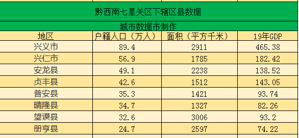 黔西南州各区县2020_2020黔西南州望谟县招聘事业单位教师职位取消公告