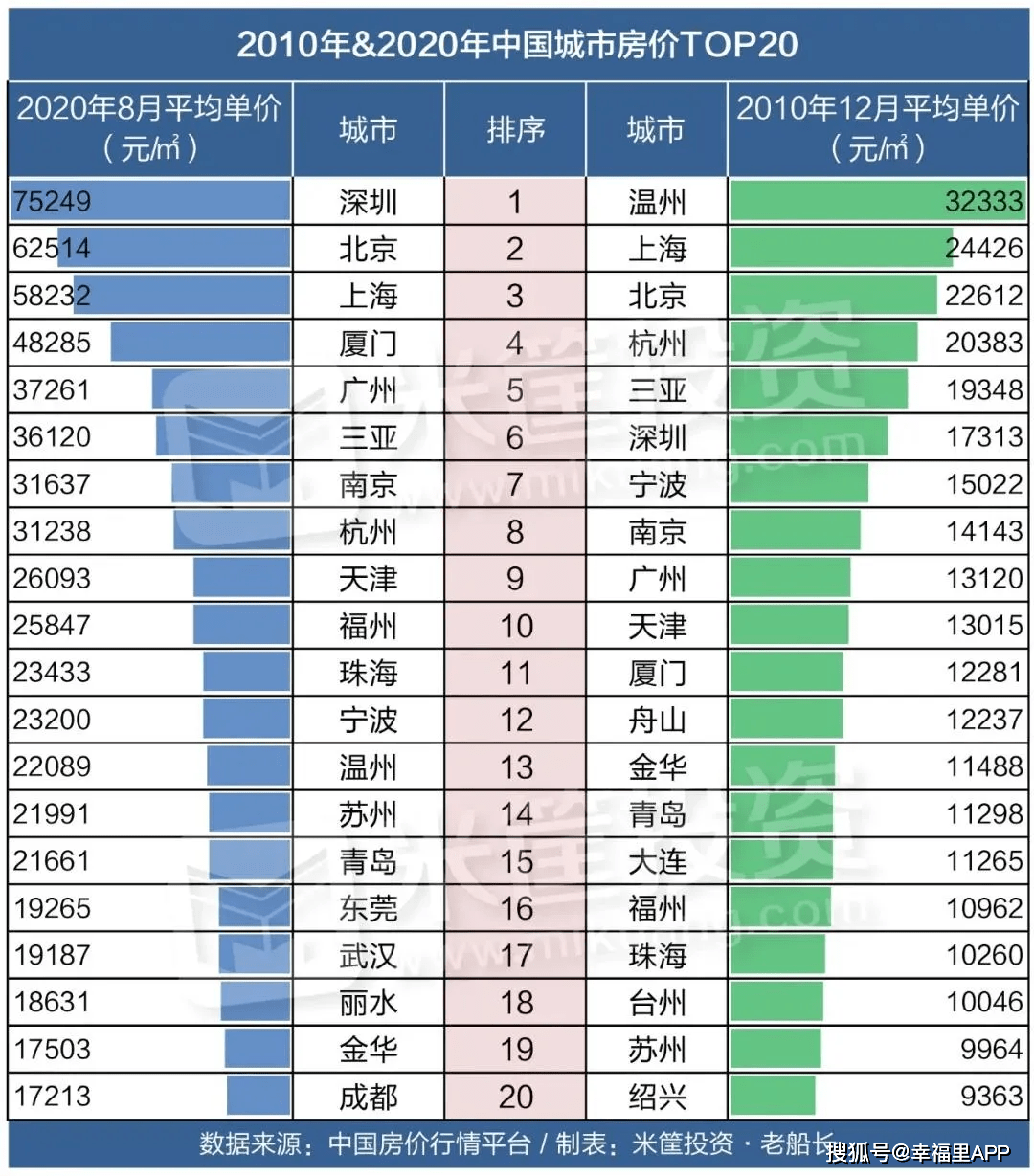 拉萨市区近几年人口总数_拉萨市区(2)