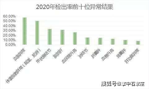 石家庄人口2020人数_石家庄人口变化统计图