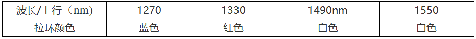 模块|光模块拉环（拉手扣）颜色大盘点，值得收藏哦！