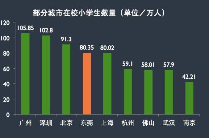佛山人口2021总人数口_北京人口2021总人数口是多少 2021北京实际人口数(2)