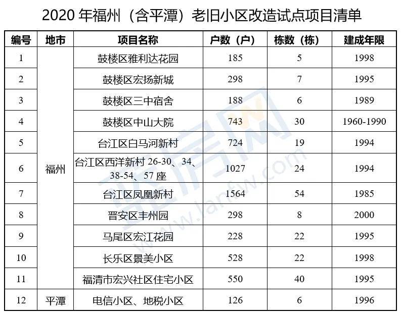 2020福州各区县gdp_福州大学(3)