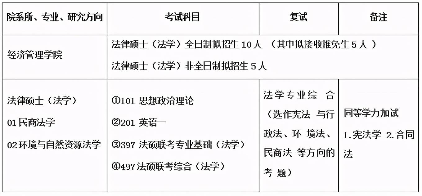 2020年硕士研究生招_武汉大学2021年研究生招生提醒