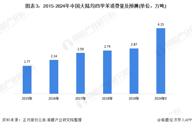 均衡GDP求(3)