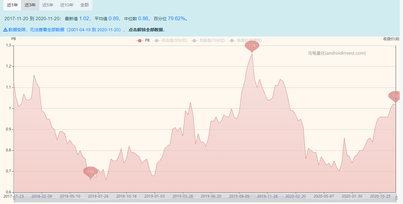 平安银行股票为什么涨不起来 ac5c7c3fabc8491cba575c3a51ce2e9d.png