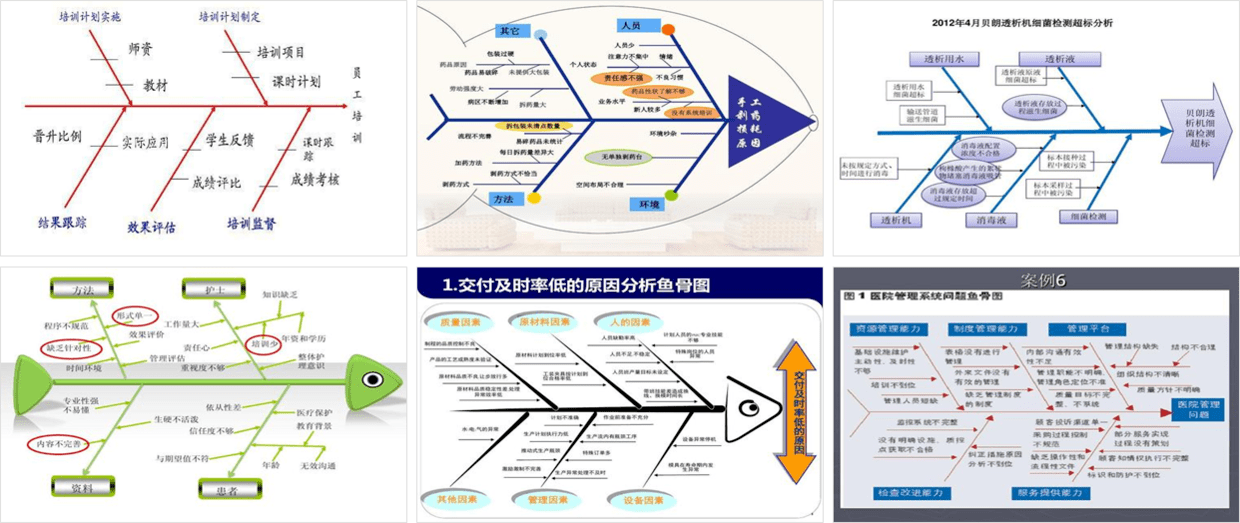 发现一个处理ppt结构图的好方法,用鱼骨设计,内容清晰又直观!