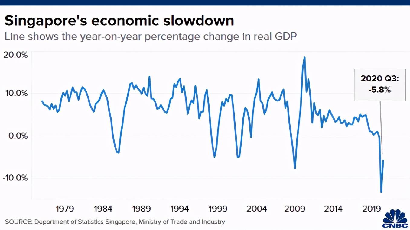 2021年新加坡gdp_新加坡地图(2)