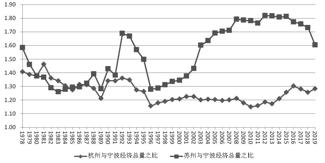 2019年杭州经济总量多少_杭州西湖图片(3)