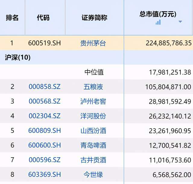 贵州白酒占gdp_增速继续位居全国前列 上半年贵州GDP增长9.0(2)