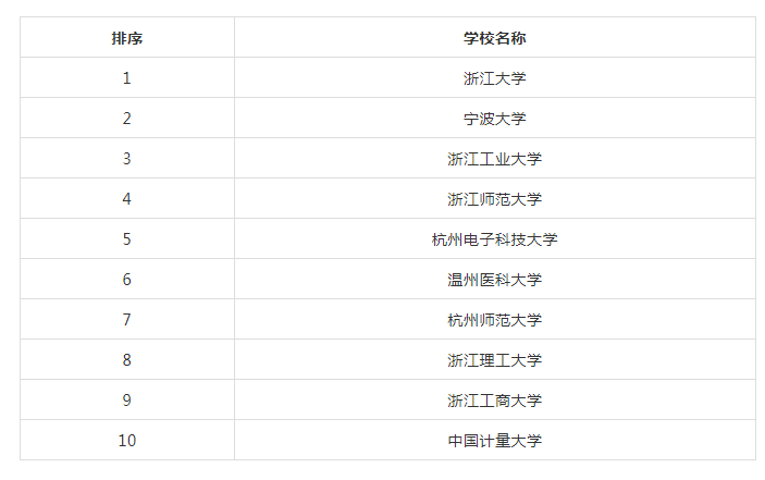 双11电脑排行榜单出炉：你心仪的电脑设备上榜了吗？