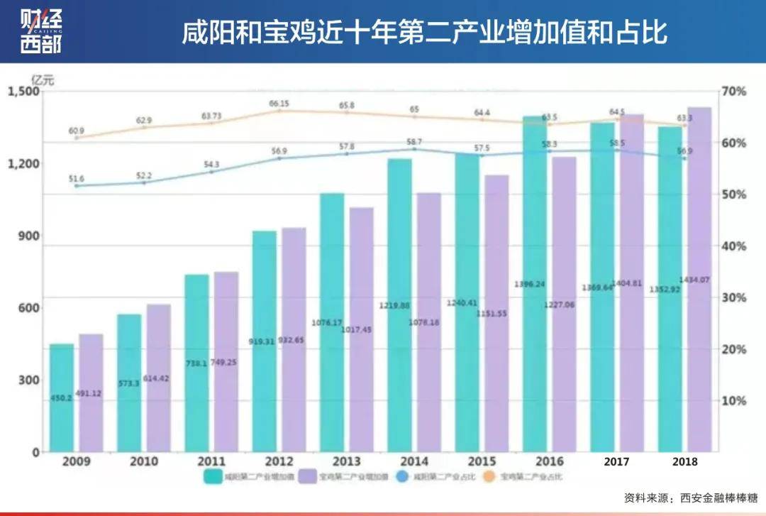 深圳第三产业占gdp的比重_深圳各区gdp(2)