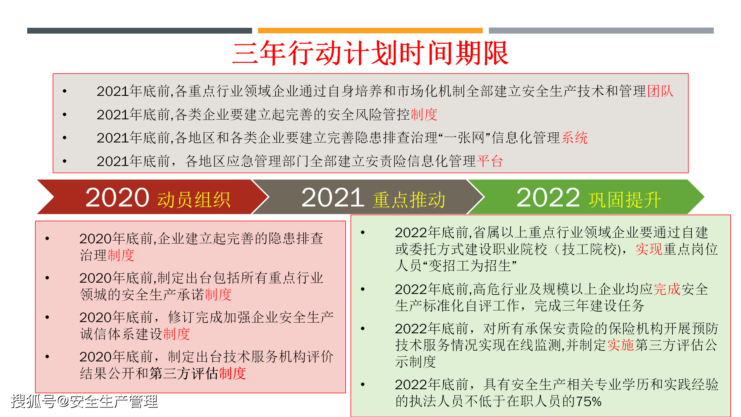 安全生产专项整治三年行动计划思路和亮点解读