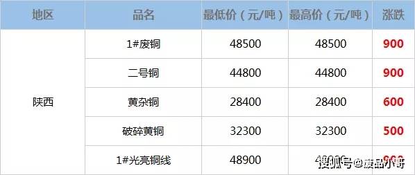金价回收最高是多少钱 2ffbd0d36e514ae78bd20916b891240e.jpeg