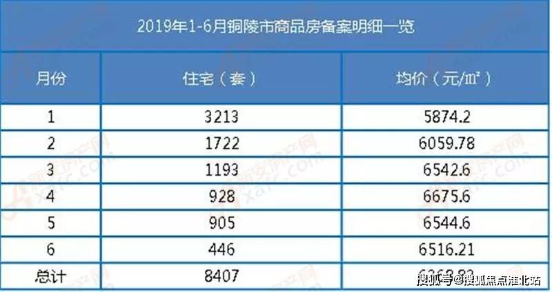 铜陵统计gdp样本_谁知道铜陵有多少家上市公司