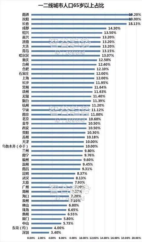 0 3岁人口_3岁男宝宝发型图片