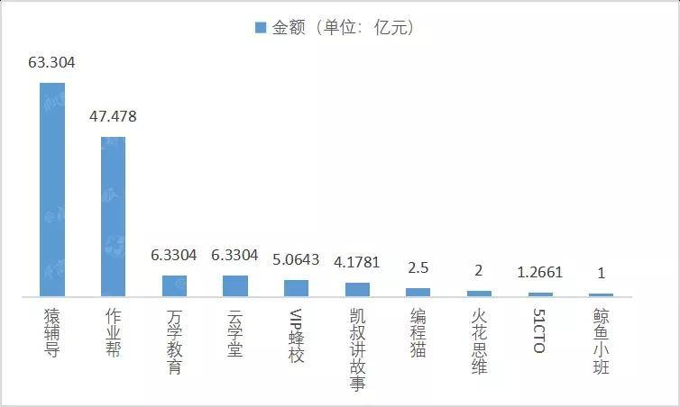 宁柏宇|专访蓝象资本宁柏宇：什么样的教育企业更能得到资本青睐？