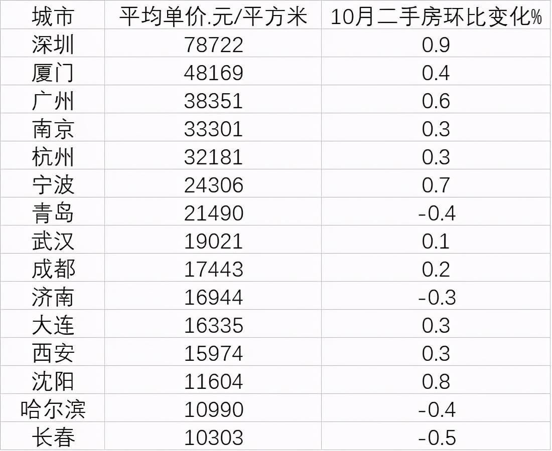 洛阳三线城市gdp排行_洛阳2025城市规划图