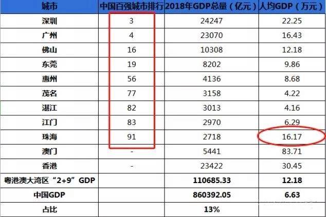 gdp和人均存款_2020年人均收入3.2万 存款8000 你存了多少(3)