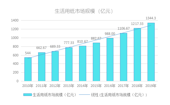 人均用纸量_世界人均读书量排名(3)