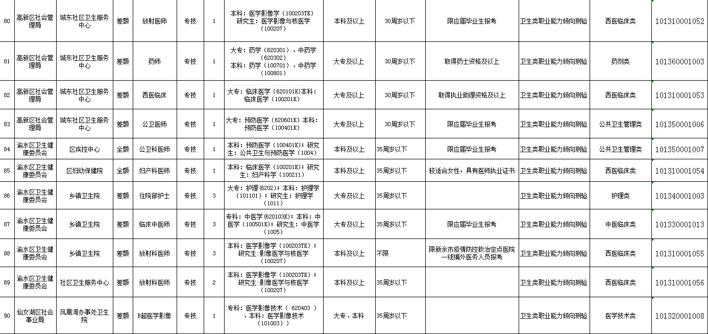 新余市人口_好消息,新余人的太阳终于要来了 坏消息是