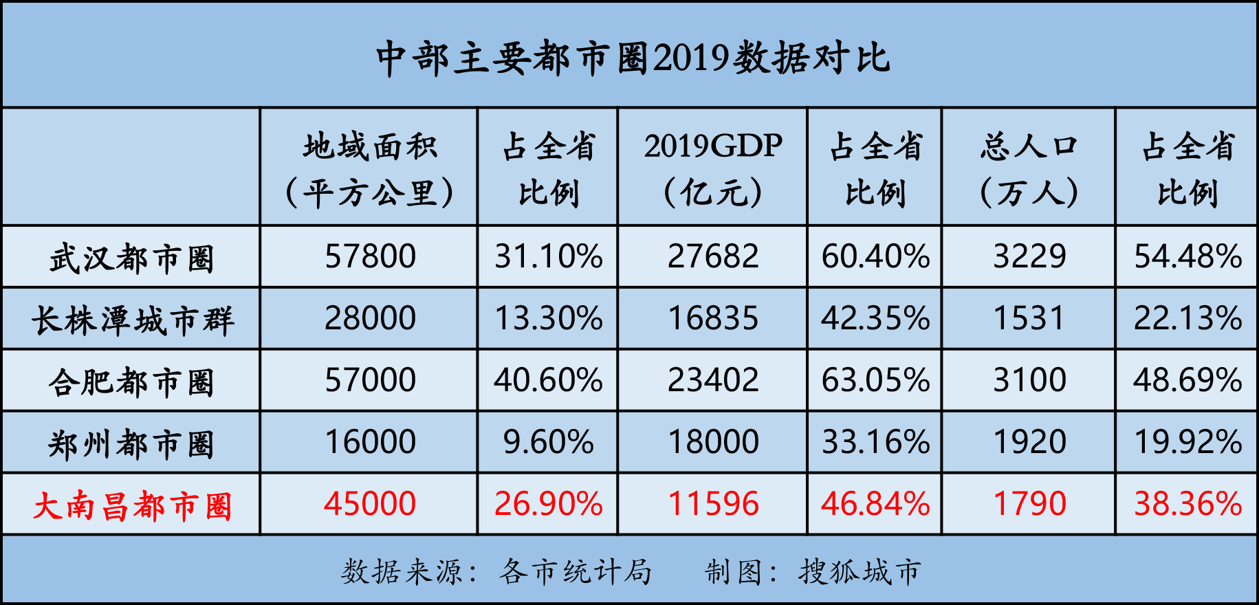 江西南昌2019年经济总量_江西南昌